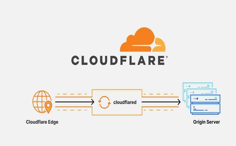 website,  Proxy Cloudflare